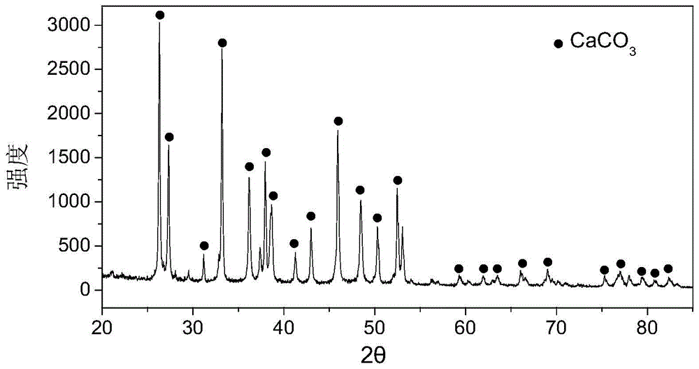 A stabilizer for heavy metal compound polluted soil and preparation method thereof