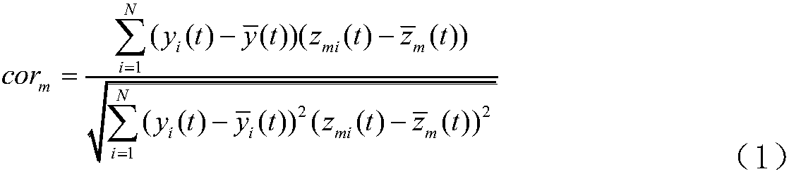 Vibration signal-based mechanical link looseness detection and early warning method