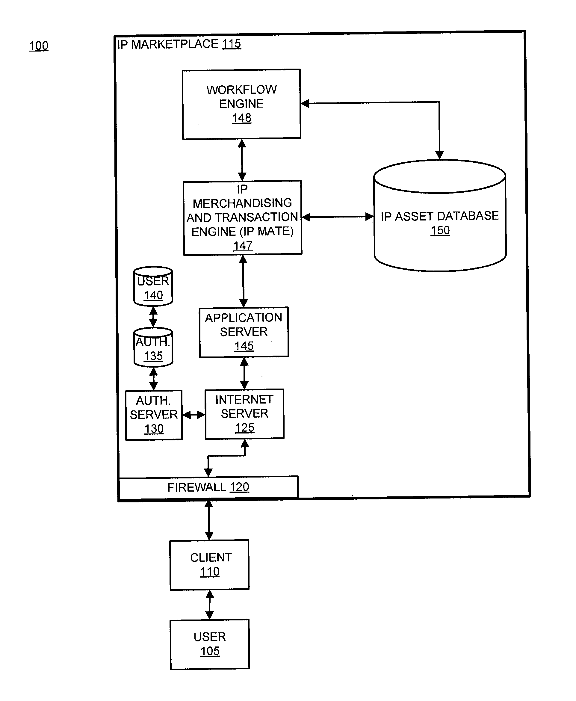 System and method for adjusting intake based on intellectual property asset data