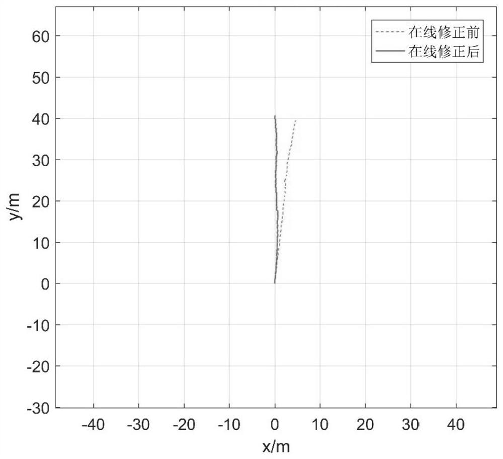 MEMS device zero offset correction method and device and storage medium