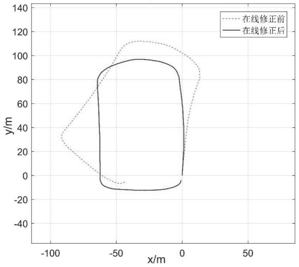 MEMS device zero offset correction method and device and storage medium