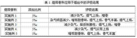 Preparation method for reaction type spice for cigarette and application of reaction type spice to cigarette