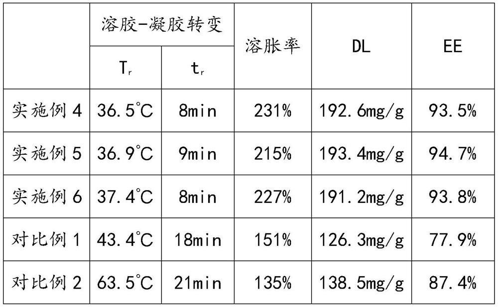 Polydatin-containing composition and application thereof