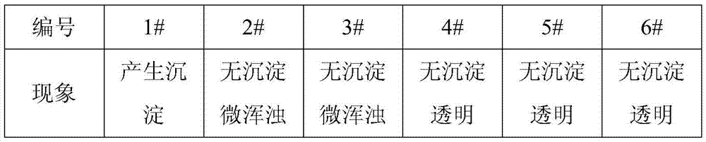 Auto-precipitation pretreatment method of high-salt wastewater