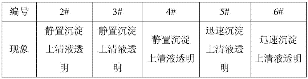 Auto-precipitation pretreatment method of high-salt wastewater