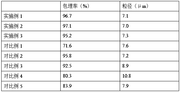 Mycorrhizal fungi microcapsule seed coating agent capable of improving saline-alkali soil microbial flora structure as well as preparation method of mycorrhizal fungi microcapsule seed coating agent