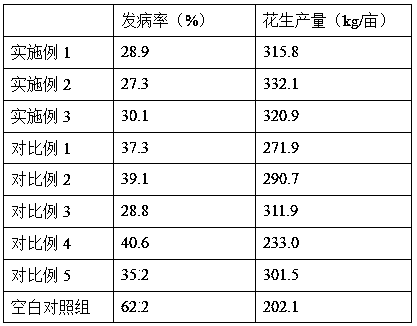 Mycorrhizal fungi microcapsule seed coating agent capable of improving saline-alkali soil microbial flora structure as well as preparation method of mycorrhizal fungi microcapsule seed coating agent