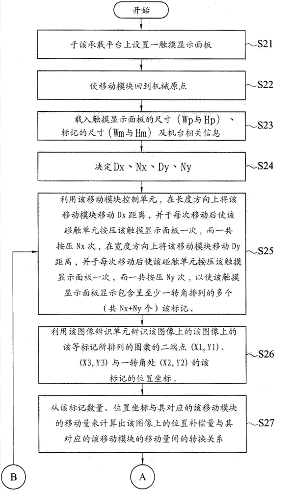 Automatic calibration system and automatic calibration method