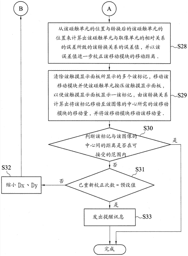 Automatic calibration system and automatic calibration method