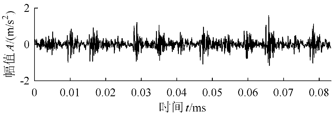 A vibration signal denoising method and system based on independence