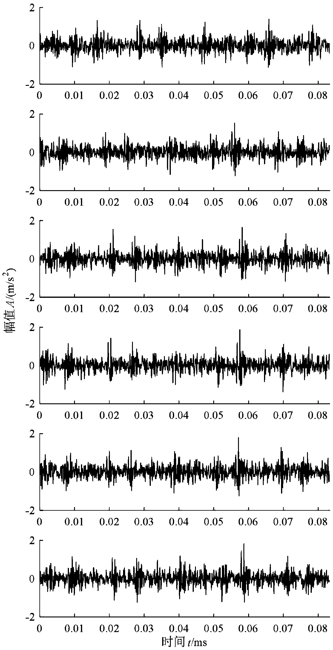 A vibration signal denoising method and system based on independence