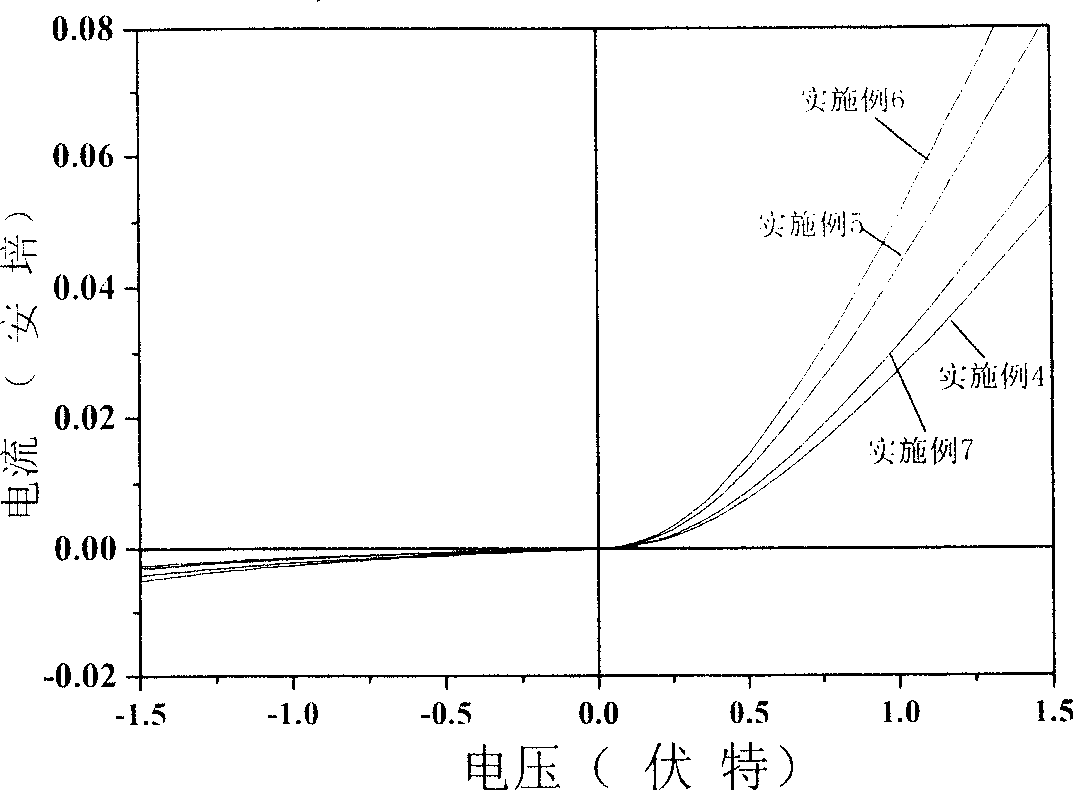 CaTiO3 structure La-Mn oxide/zinc oxide heterogeneous p-n junction and its making method