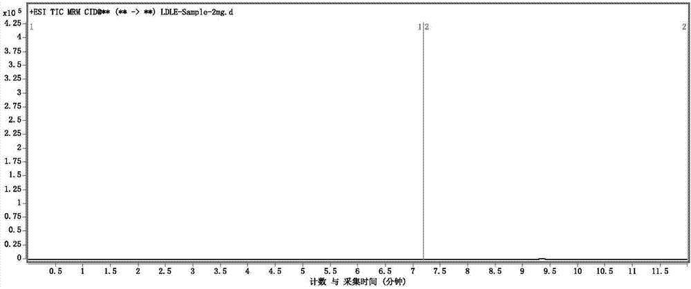 The detection method of starting material a in the raw material drug of landiolol hydrochloride