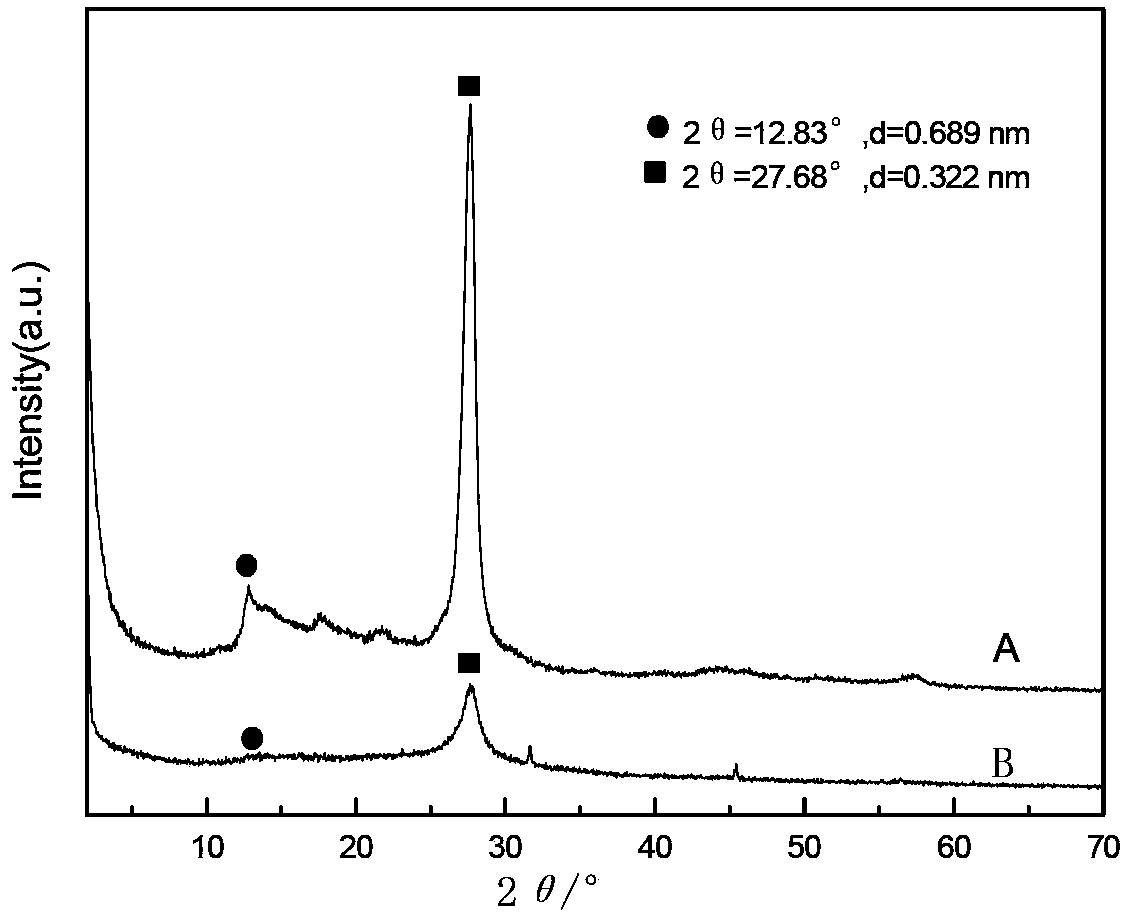 Carbon-nitrogen hybrid material of lamellar structure and application thereof