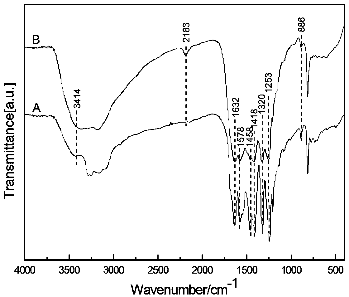 Carbon-nitrogen hybrid material of lamellar structure and application thereof