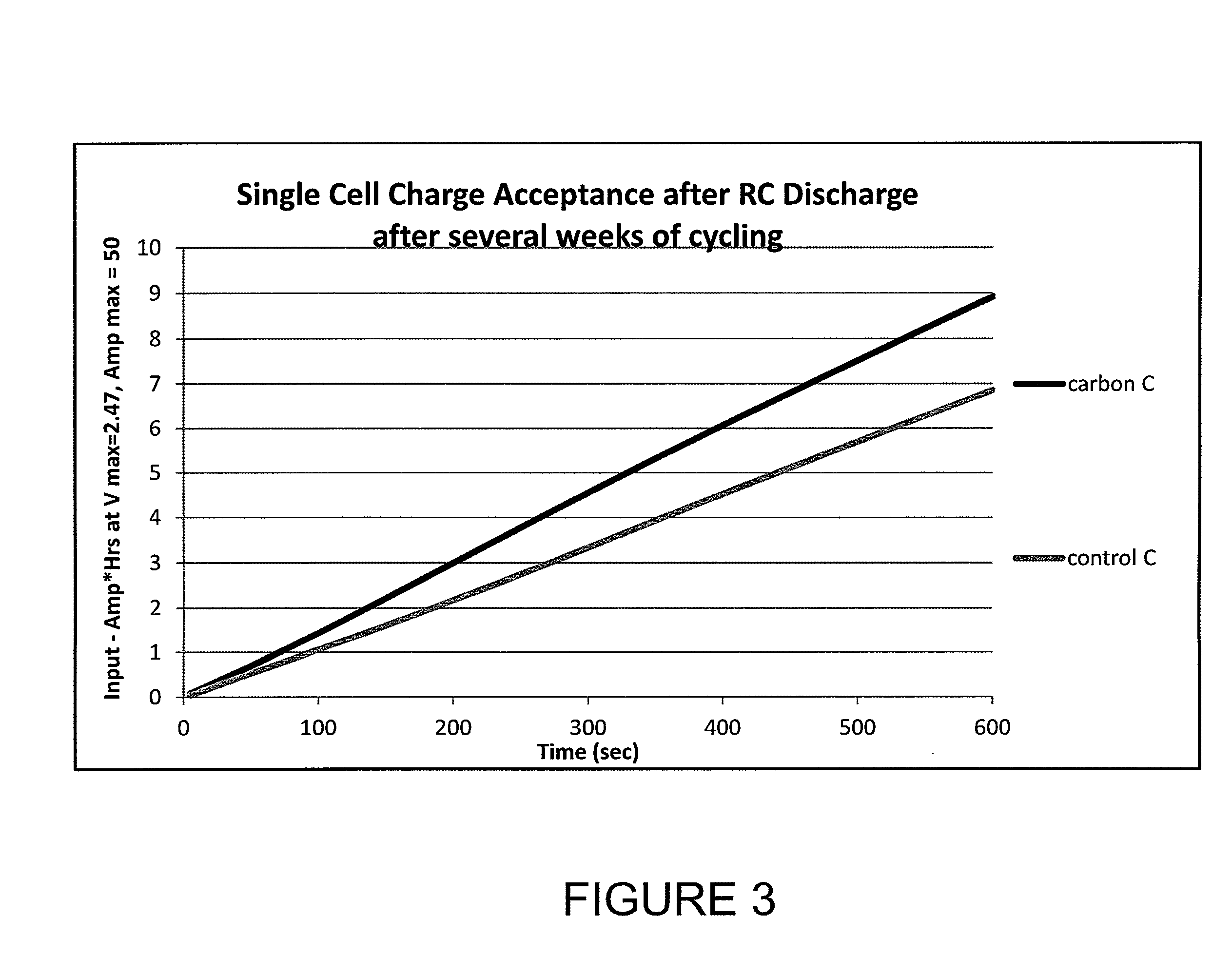 Lead-acid battery separators, electrodes, batteries, and methods of manufacture and use thereof