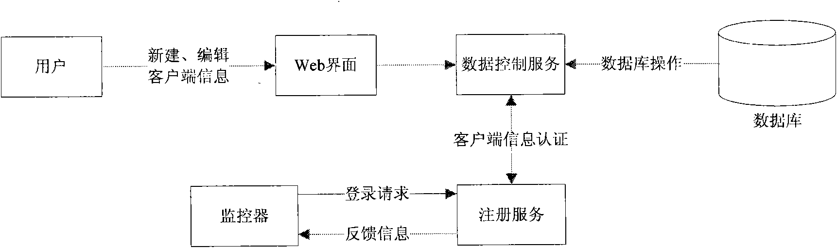 Monitoring system of HFC television network