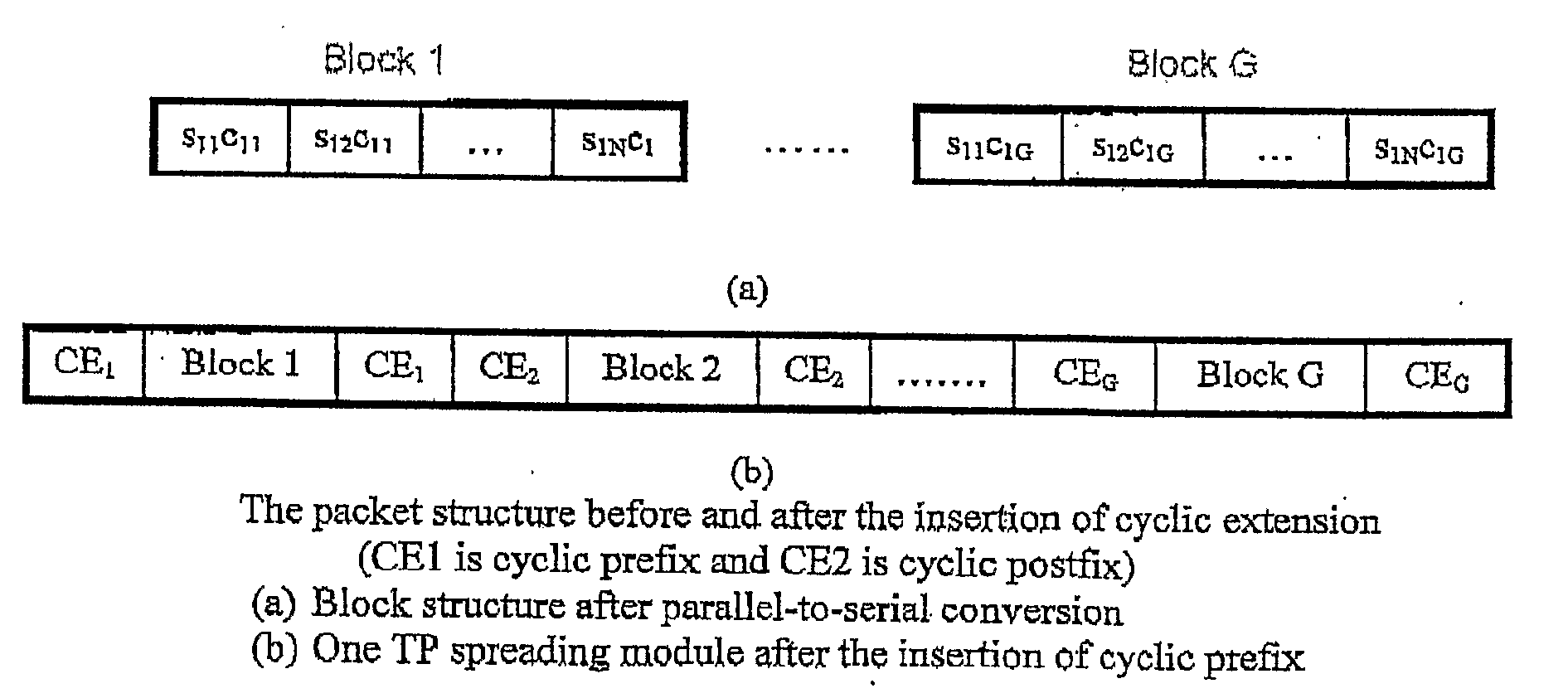 Method and Transmitter, Receiver and Transceiver Systems for Ultra Widebrand Communication