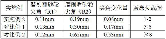 Composite bonded superhard grinding wheel with high shape retention property and preparation method of composite bonded superhard grinding wheel