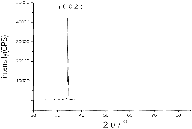 Nano air-sensitive thin film and preparation method thereof