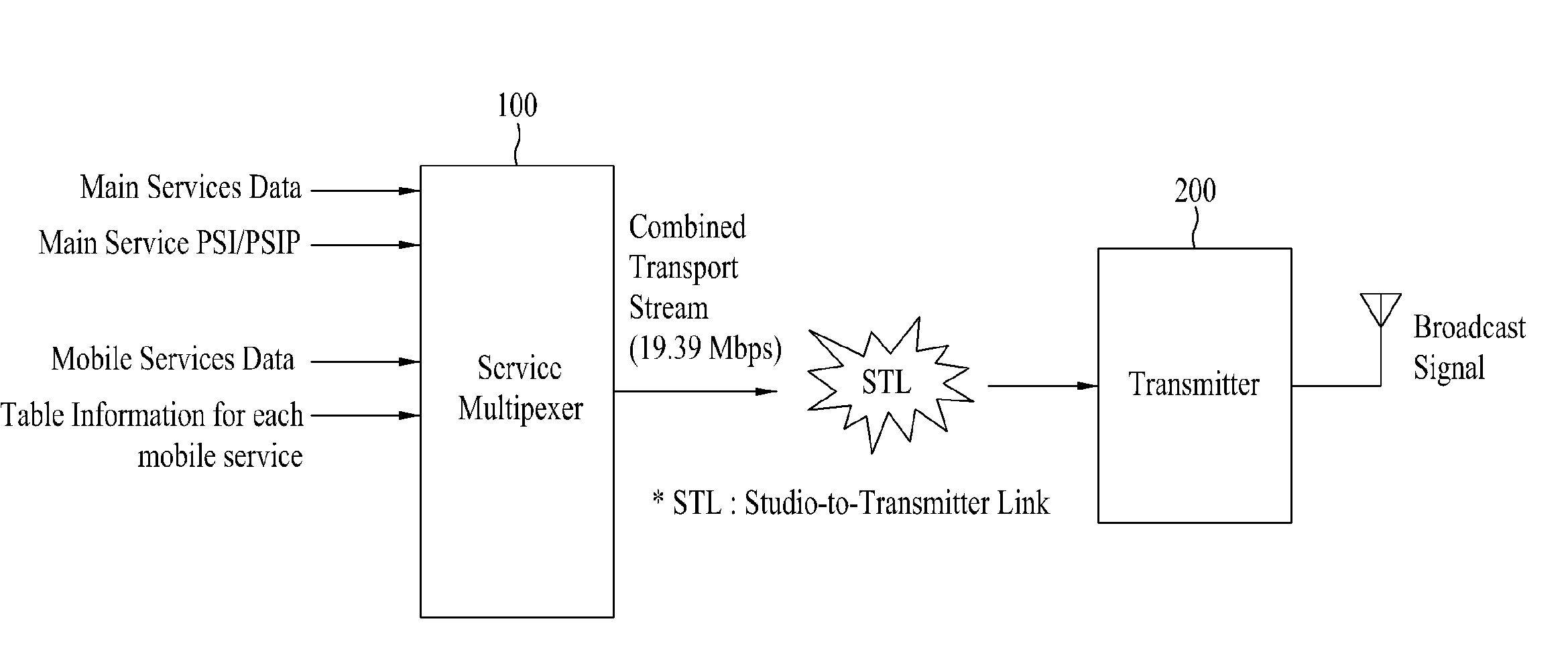 Transmitting/receiving system and method of processing broadcast signal in transmitting/receiving system