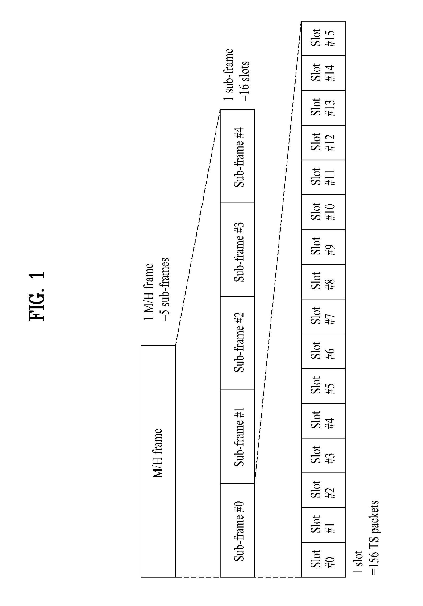 Transmitting/receiving system and method of processing broadcast signal in transmitting/receiving system