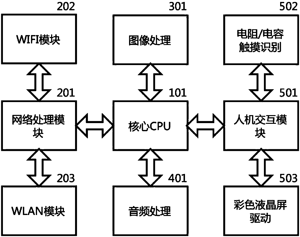 Man-machine interaction display system capable of remotely updating pictures and audios