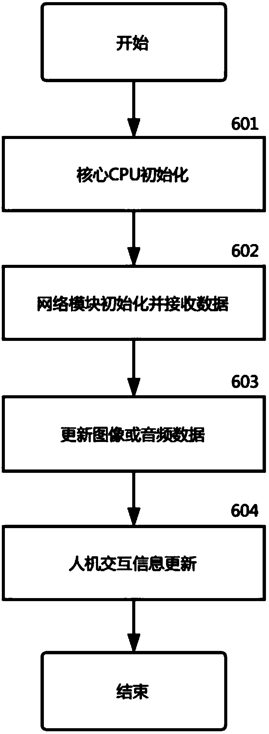 Man-machine interaction display system capable of remotely updating pictures and audios