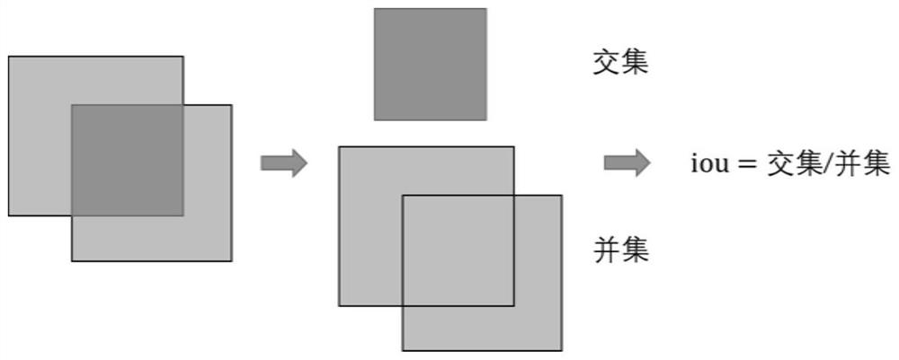 A silent low-point video surveillance traffic jam event detection method