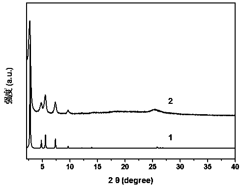 Preparation method of modified carbon paste electrode based on covalent organic framework material