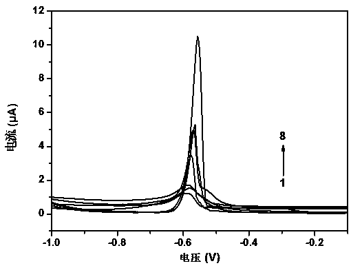 Preparation method of modified carbon paste electrode based on covalent organic framework material