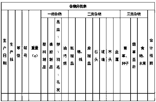 Threshed and redried finished cigarette impurity detection device and method