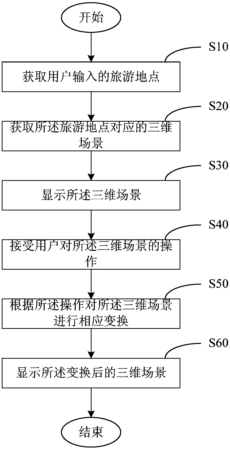 Virtual travel management method and system based on virtual reality