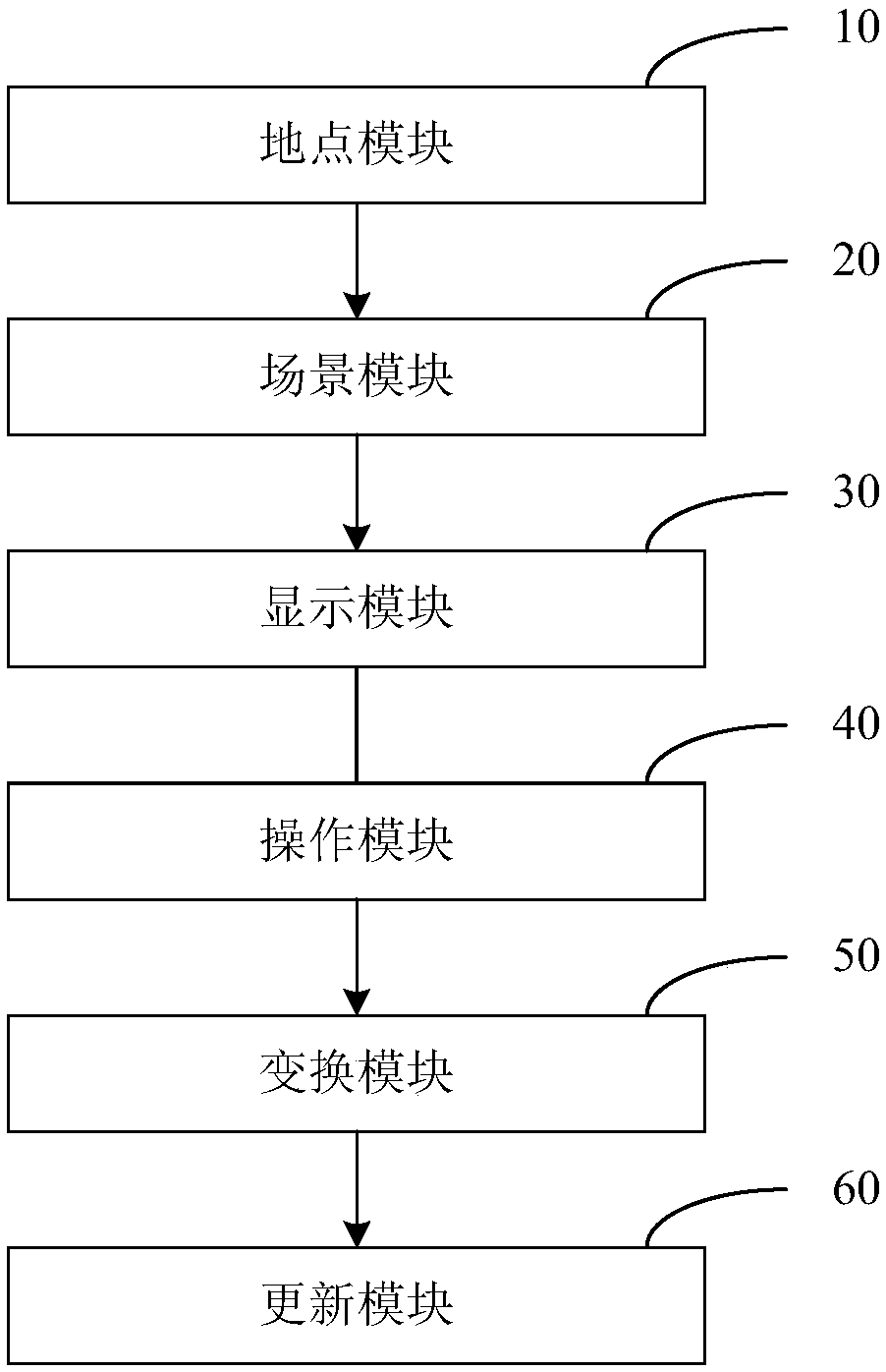 Virtual travel management method and system based on virtual reality