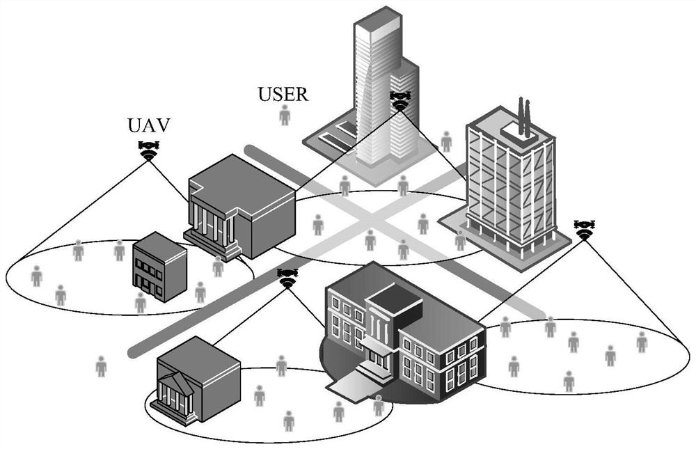 Millimeter wave anti-blocking multi-unmanned aerial vehicle deployment method based on building geometric analysis