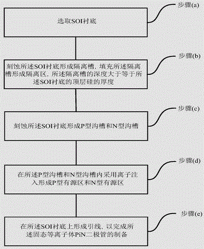 Solid-state plasma PiN diode and preparation method therefor