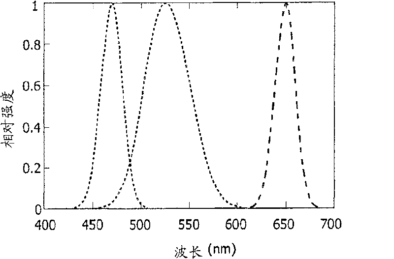 Illumination system with multiple sets of light sources