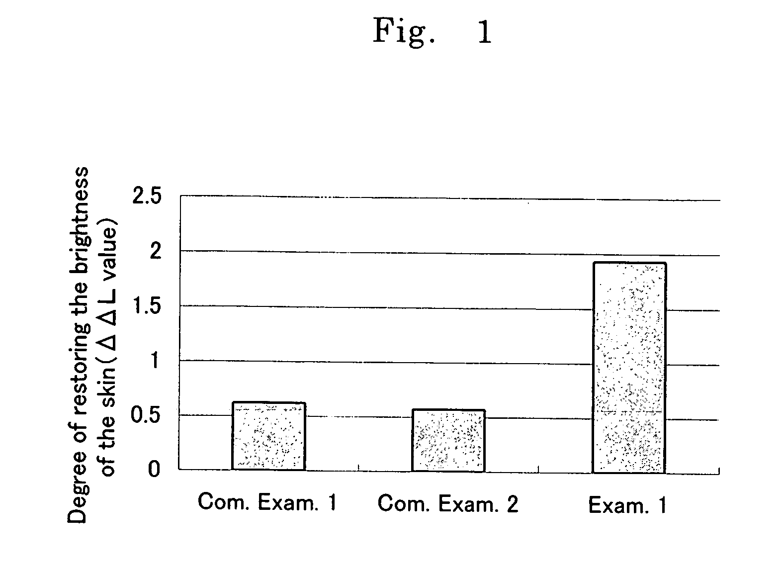 Antiaging composition