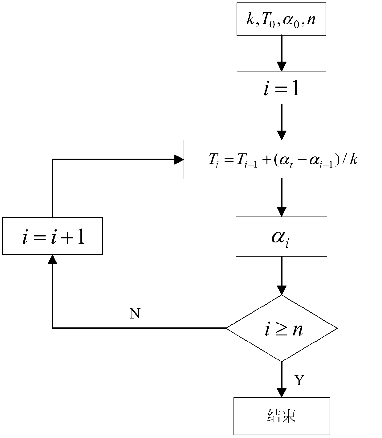 Springback compensation method in heating bending technology