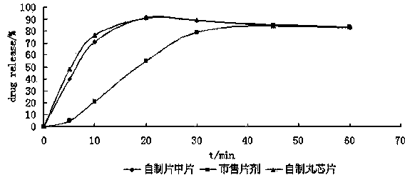 Compound antitubercular preparation containing gatifloxacin, and preparation method thereof