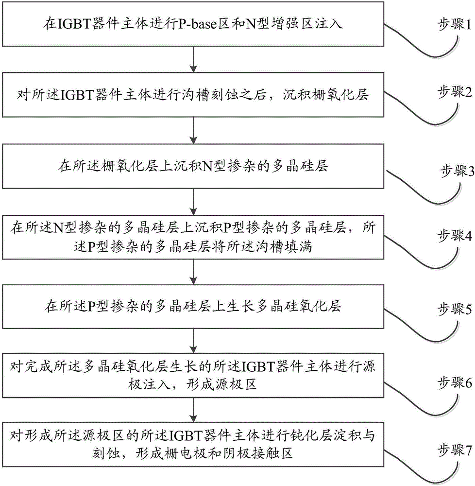 Novel trench gate IGBT (insulated gate bipolar transistor) provided with gate embedded diode and preparation method of novel trench gate IGBT