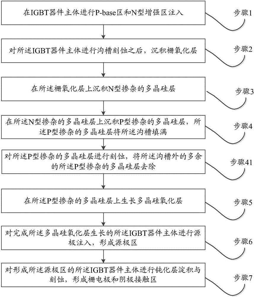 Novel trench gate IGBT (insulated gate bipolar transistor) provided with gate embedded diode and preparation method of novel trench gate IGBT