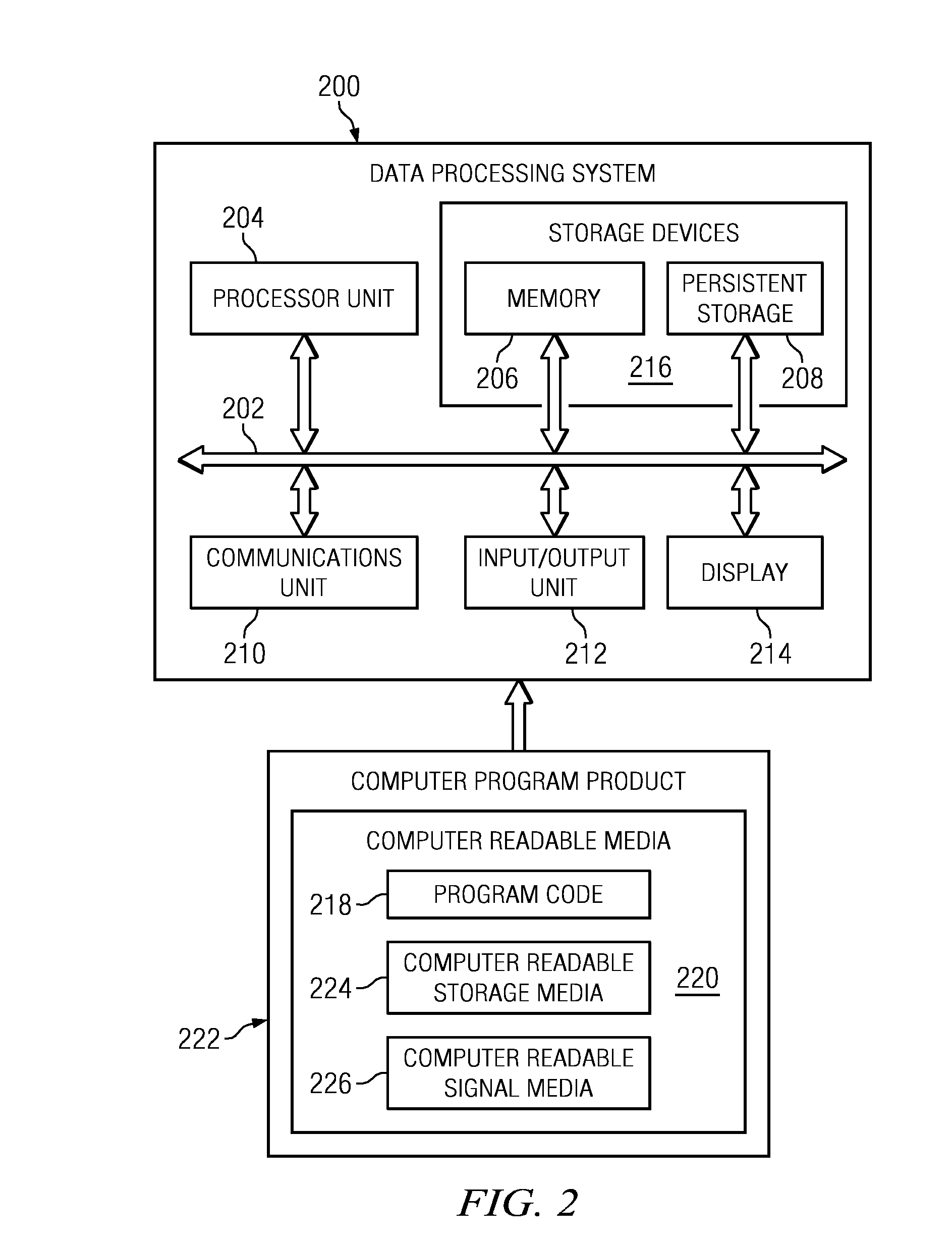 Optimal Compression Process Selection Methods