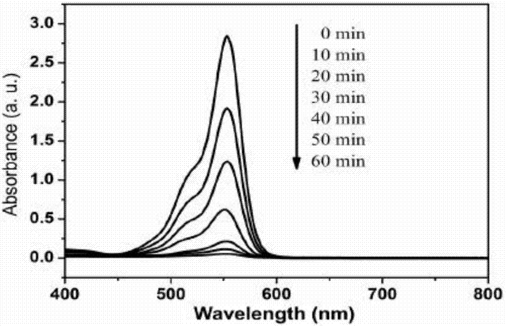 Preparation method of photocatalyst material based on graphene