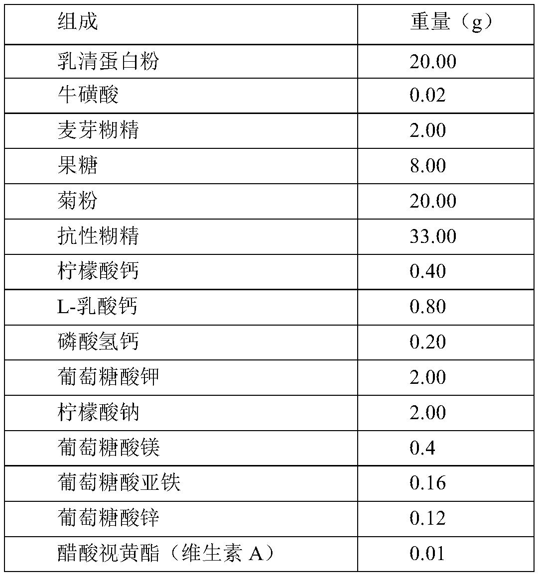 Specific clinical nutritional formula for vomiting of pregnancy and preparation method thereof