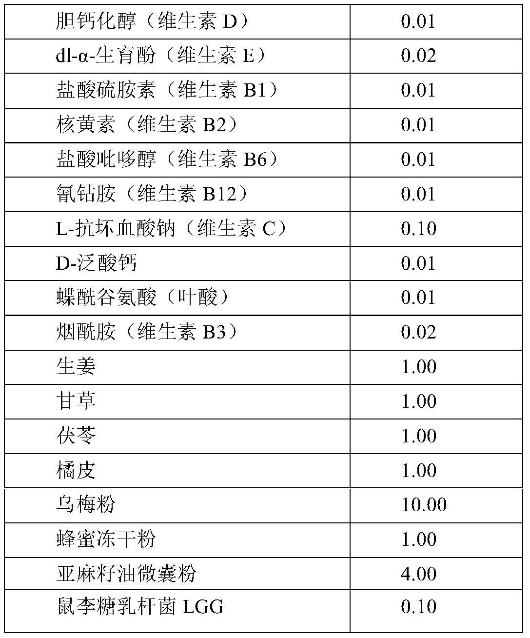 Specific clinical nutritional formula for vomiting of pregnancy and preparation method thereof