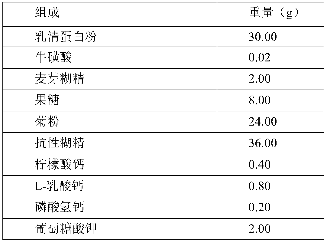 Specific clinical nutritional formula for vomiting of pregnancy and preparation method thereof