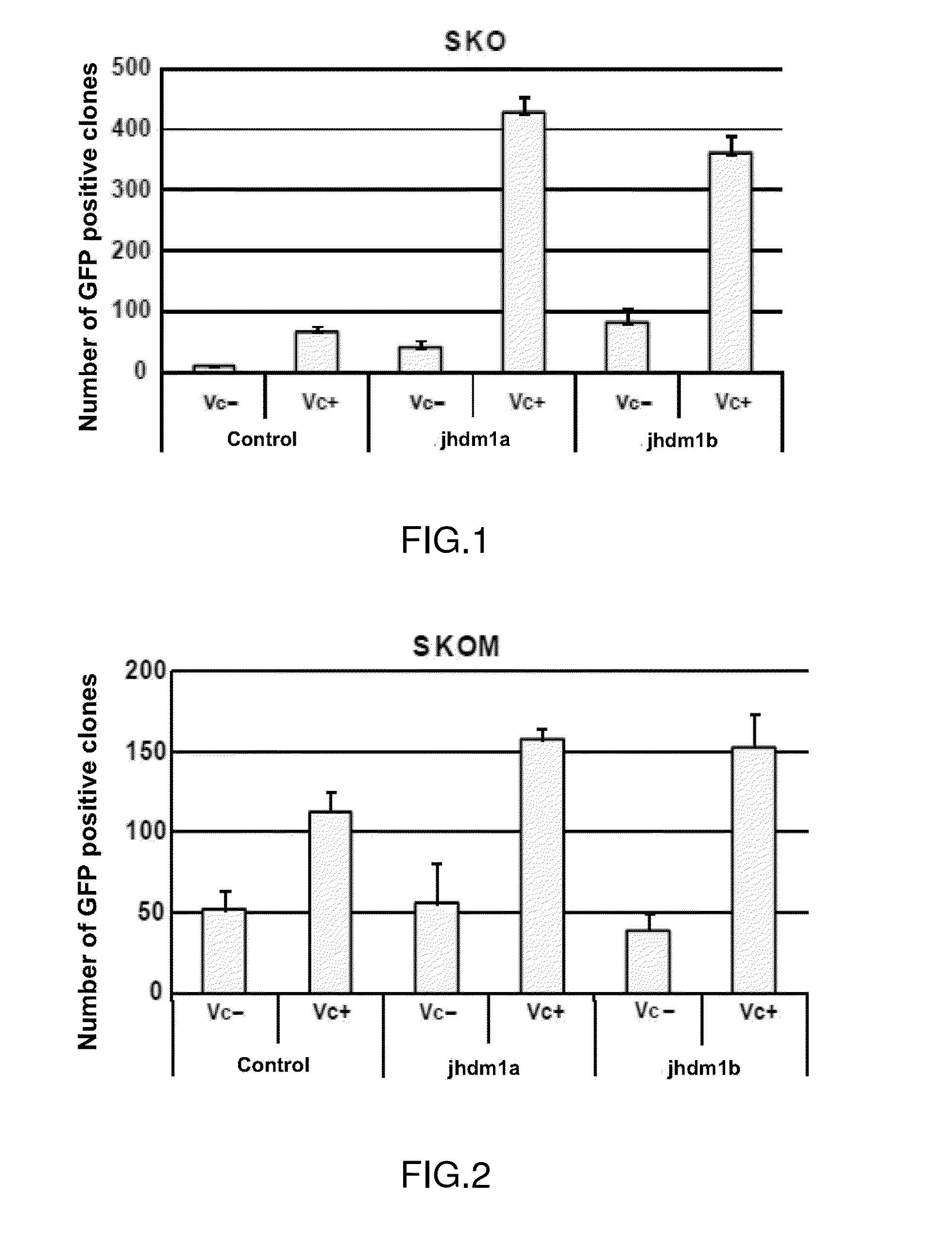 Method for increasing the efficiency of inducing pluripotent stem cells