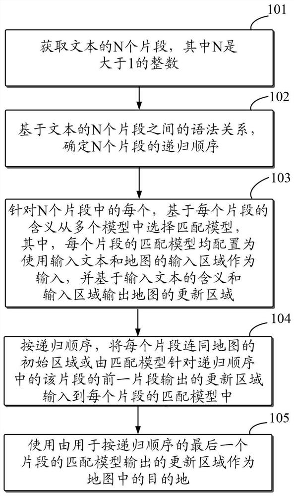 Method for determining destination on map, equipment and storage medium