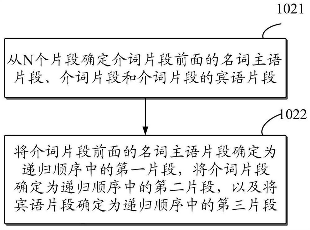 Method for determining destination on map, equipment and storage medium